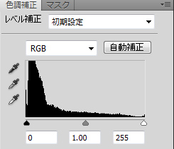 ADAサイト画像のヒストグラム