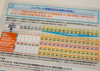 自動車任意保険新制度適用表