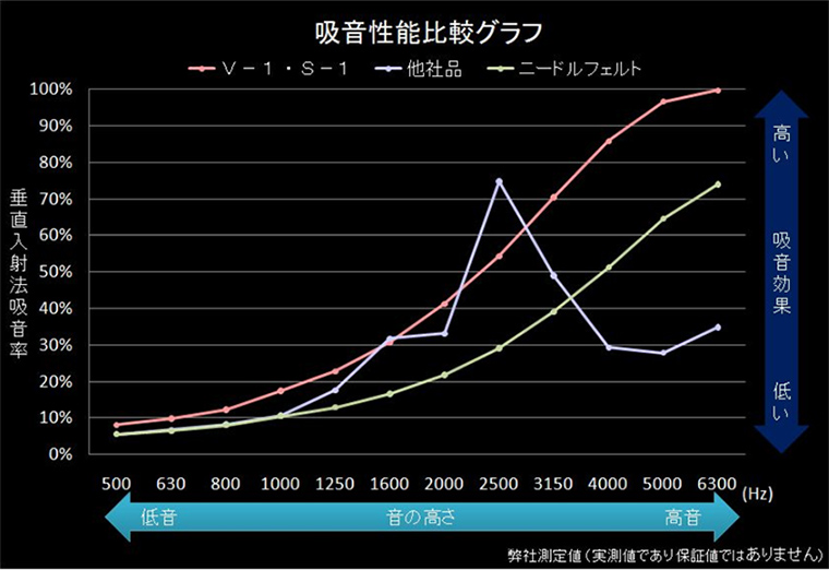 フェルソニ性能グラフ