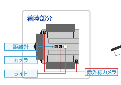 ヘリポート着陸部分