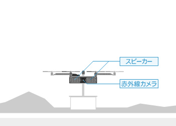 災害用ポータブルヘリポート